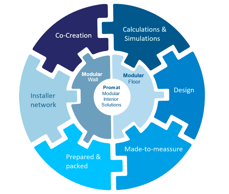 Modular_Interior_Solutions_circle.png