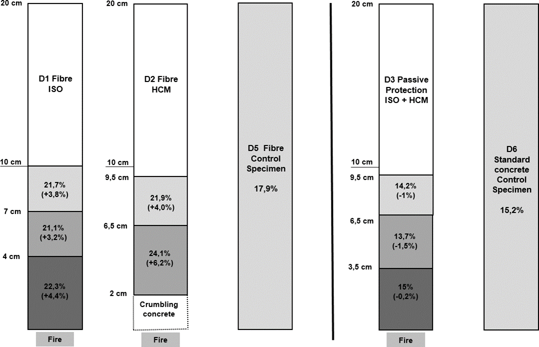Operation of Tunnels After a Fire Incidents: the Residual Properties of Concrete