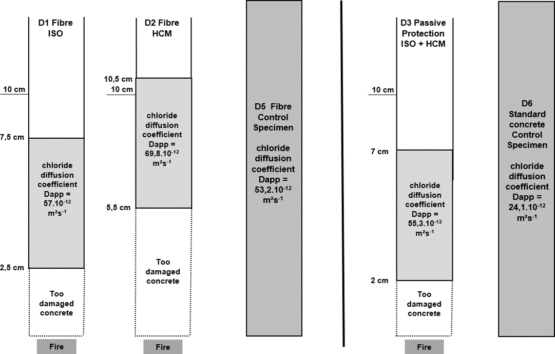 Operation of Tunnels After a Fire Incidents: the Residual Properties of Concrete