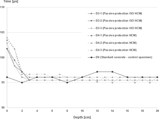 Operation of Tunnels After a Fire Incidents: the Residual Properties of Concrete