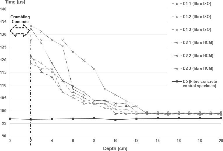Operation of Tunnels After a Fire Incidents: the Residual Properties of Concrete