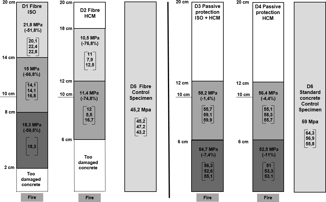 Operation of Tunnels After a Fire Incidents: the Residual Properties of Concrete
